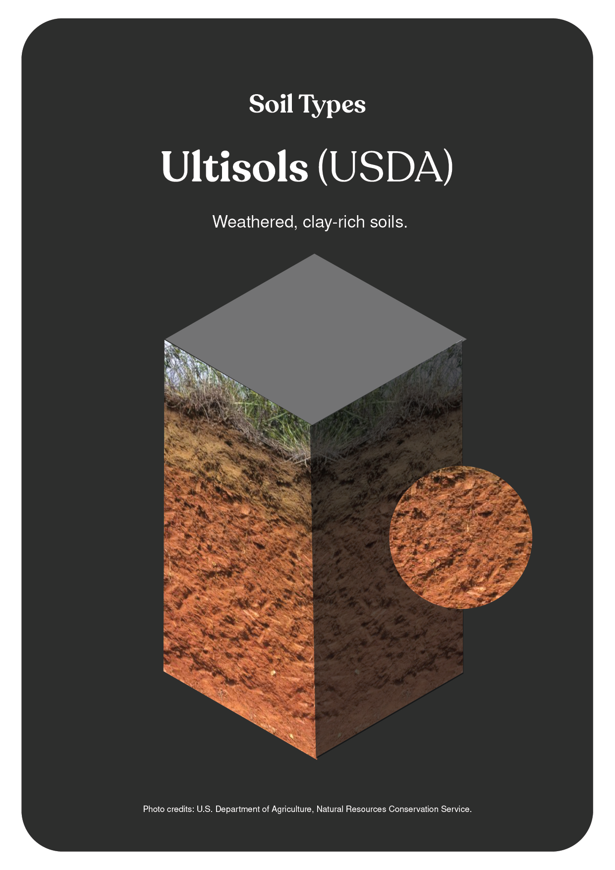 NBS_VC_Soil Types-11