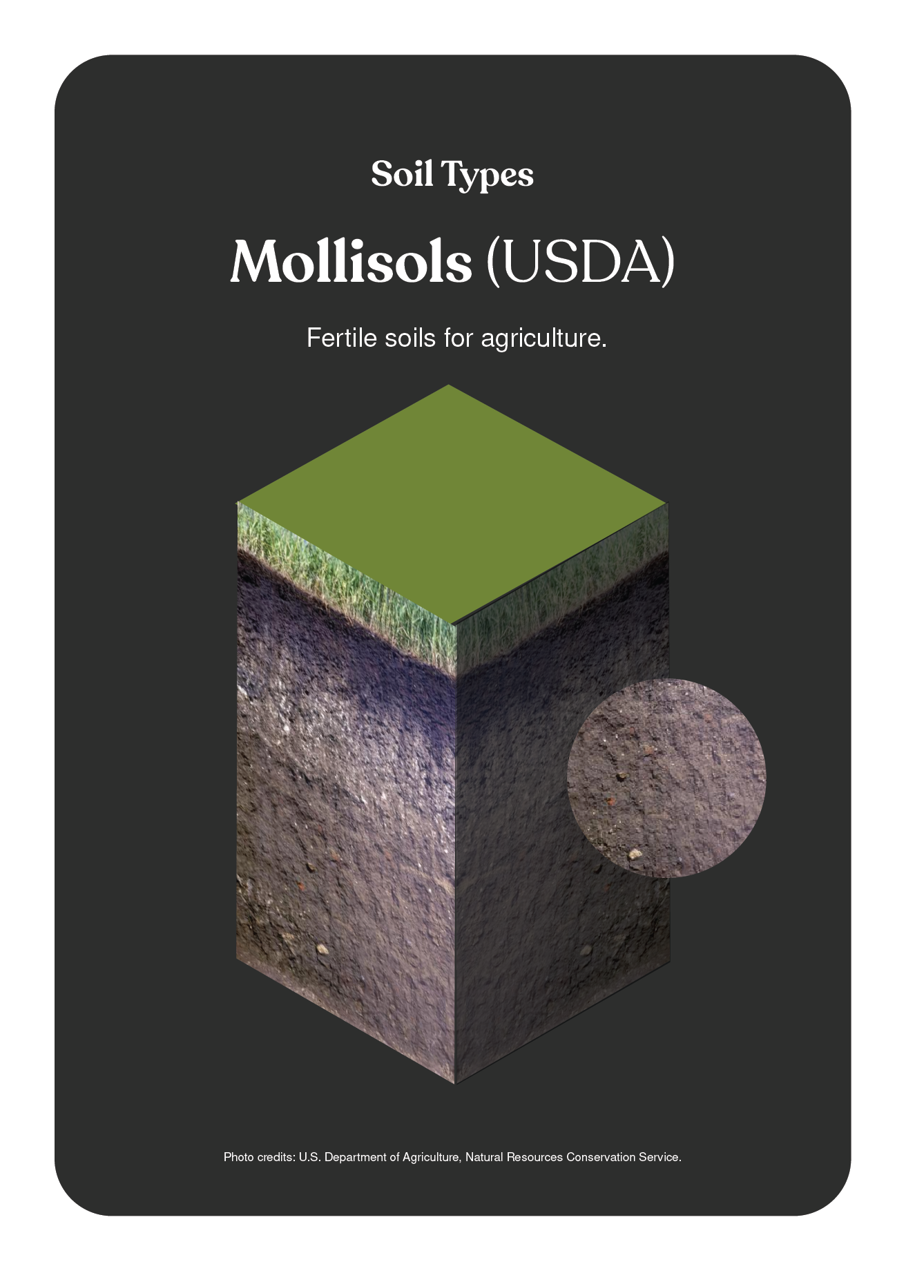 NBS_VC_Soil Types-22